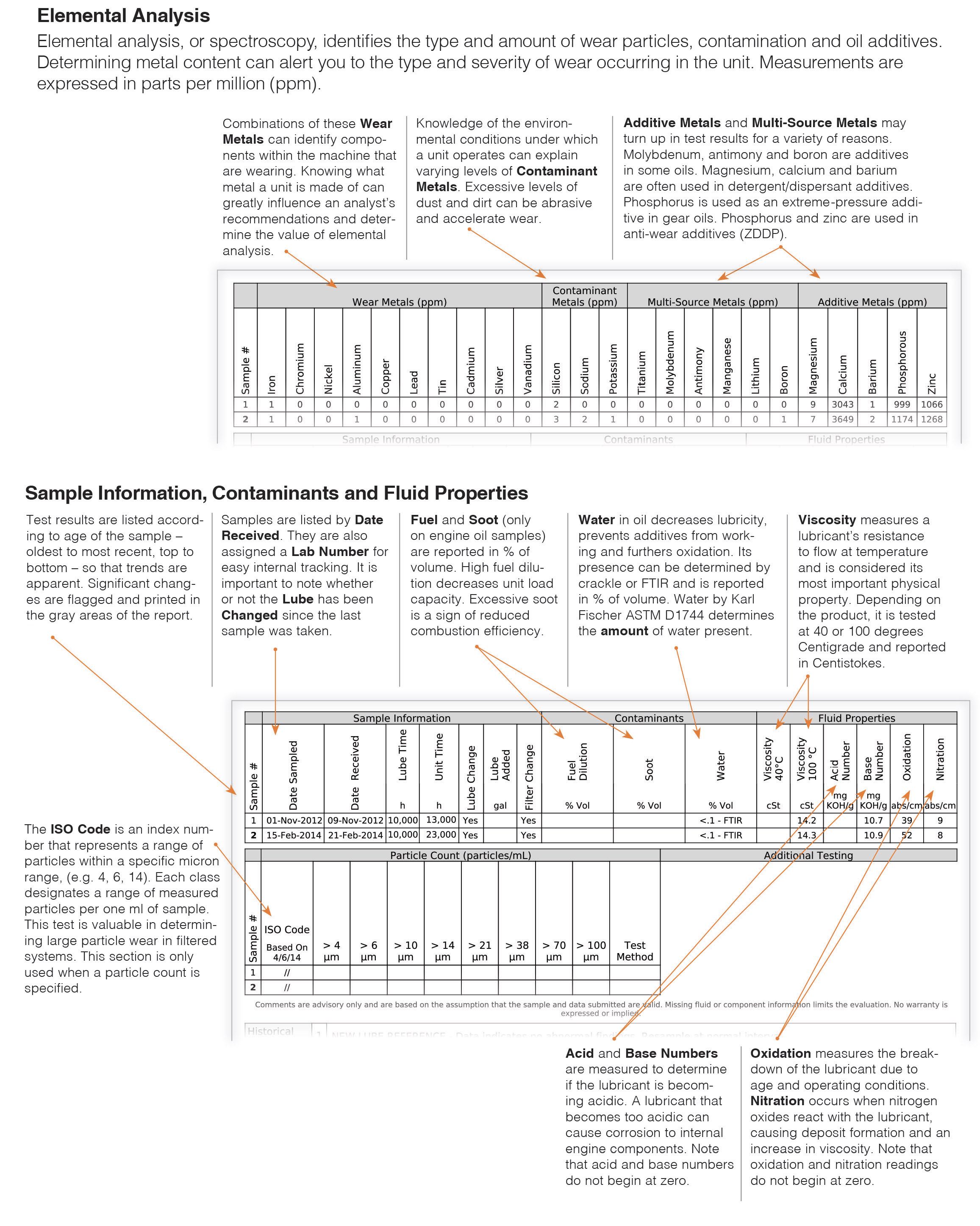Lubrication Fundamentals